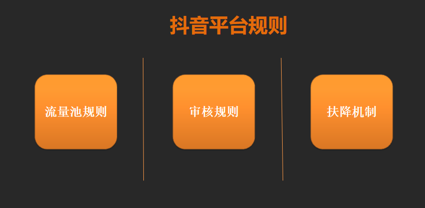 抖音的運營機制是什么？